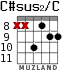 C#sus2/C para guitarra - versión 5