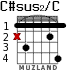 C#sus2/C para guitarra - versión 1
