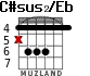 C#sus2/Eb para guitarra - versión 1
