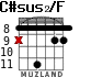 C#sus2/F para guitarra - versión 2