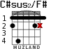 C#sus2/F# para guitarra - versión 2