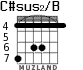 C#sus2/B para guitarra - versión 2