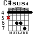 C#sus4 para guitarra