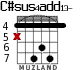 C#sus4add13- para guitarra - versión 2