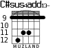 C#sus4add13- para guitarra - versión 3