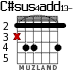 C#sus4add13- para guitarra - versión 1