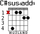 C#sus4add9 para guitarra - versión 2