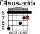 C#sus4add9 para guitarra - versión 3