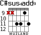 C#sus4add9 para guitarra - versión 6