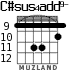 C#sus4add9- para guitarra - versión 2