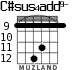 C#sus4add9- para guitarra - versión 3