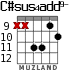C#sus4add9- para guitarra - versión 1