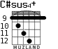 C#sus4+ para guitarra - versión 3