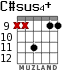 C#sus4+ para guitarra - versión 5