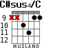 C#sus4/C para guitarra - versión 2
