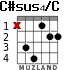 C#sus4/C para guitarra - versión 1