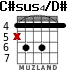 C#sus4/D# para guitarra - versión 2