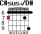 C#sus4/D# para guitarra - versión 3