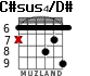 C#sus4/D# para guitarra - versión 4