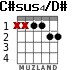 C#sus4/D# para guitarra - versión 1