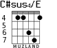 C#sus4/E para guitarra - versión 2