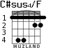 C#sus4/F para guitarra - versión 2