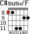 C#sus4/F para guitarra - versión 3