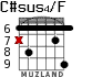 C#sus4/F para guitarra - versión 4