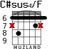 C#sus4/F para guitarra - versión 5
