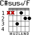 C#sus4/F para guitarra - versión 1