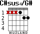 C#sus4/G# para guitarra - versión 2