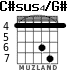 C#sus4/G# para guitarra - versión 1