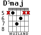D5maj para guitarra - versión 2