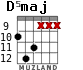 D5maj para guitarra - versión 3