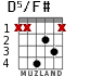 D5/F# para guitarra - versión 2