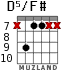 D5/F# para guitarra - versión 3