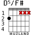 D5/F# para guitarra
