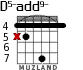 D5-add9- para guitarra - versión 2