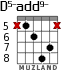 D5-add9- para guitarra - versión 3