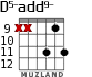 D5-add9- para guitarra - versión 4
