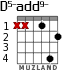 D5-add9- para guitarra - versión 1