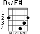 D6/F# para guitarra - versión 2