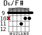 D6/F# para guitarra - versión 7