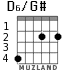 D6/G# para guitarra