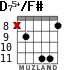 D75+/F# para guitarra - versión 2