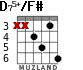 D75+/F# para guitarra - versión 3