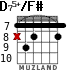 D75+/F# para guitarra