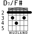 D7/F# para guitarra - versión 4