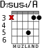 D7sus4/A para guitarra - versión 3