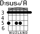 D7sus4/A para guitarra - versión 4